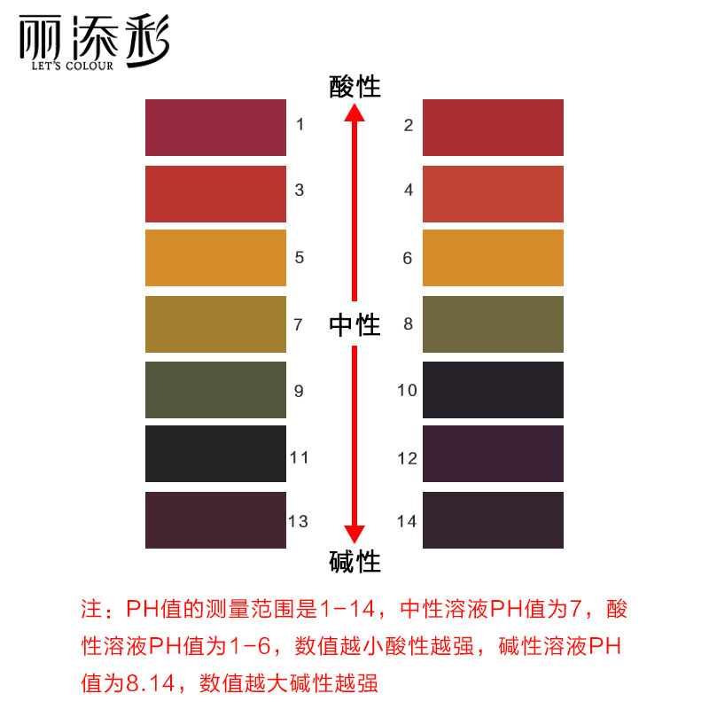 速发ph精密酸碱度值测试家用化妆品人体羊水土壤尿液水质检测