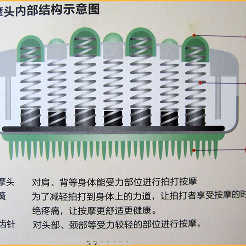 速发按摩捶敲打锤筋络锤按摩棒经络锤敲背腰经络拍肩颈部拍打槌拍