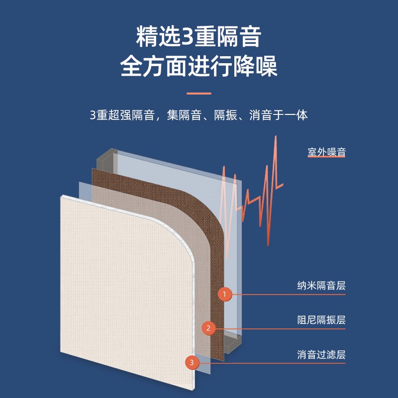隔音窗户贴隔马路噪音p超强隔音窗户隔音挡板临街神器隔音棉消音