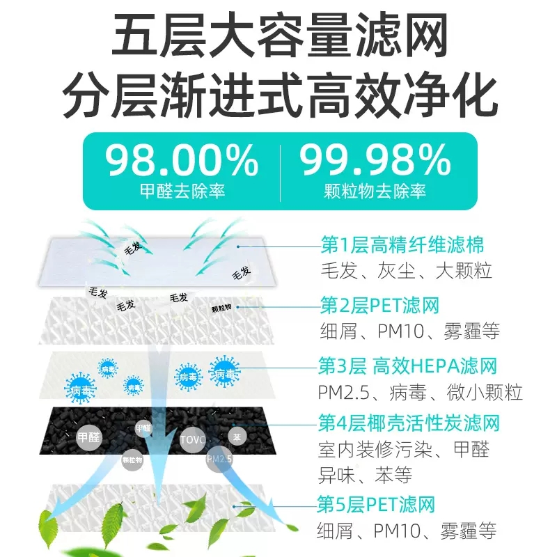 新品hepa滤纸DIY自制空气净化器 改装冷气机空调过滤网 汽车过滤P