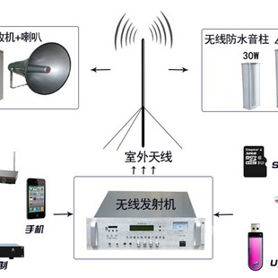 村村通无线广播系统农村自动调频发射机主机接收机大高音喇叭套装