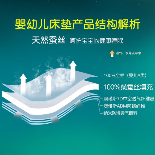 幼儿园床垫被床褥子芯婴儿童午睡垫子冬季宝宝四季通用定做可拆洗