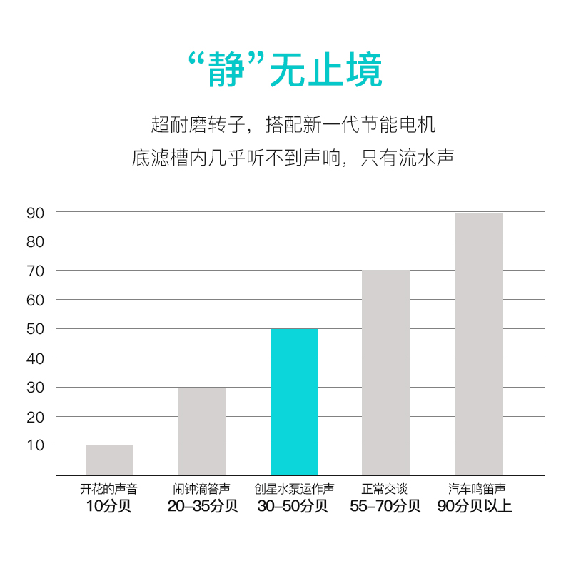 创星鱼缸水泵潜水泵抽水机家用小型过滤器循环喷泉鱼池低音假山
