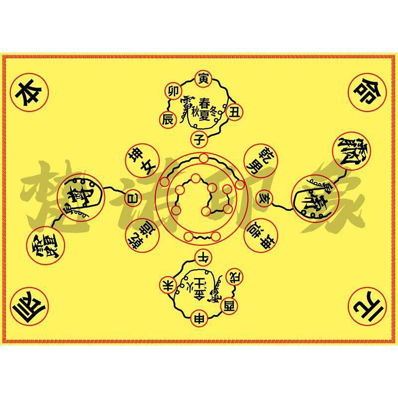 本命元辰灯阵图易经知识十三灯阵图元辰图点灯画布燃灯玄关装饰画