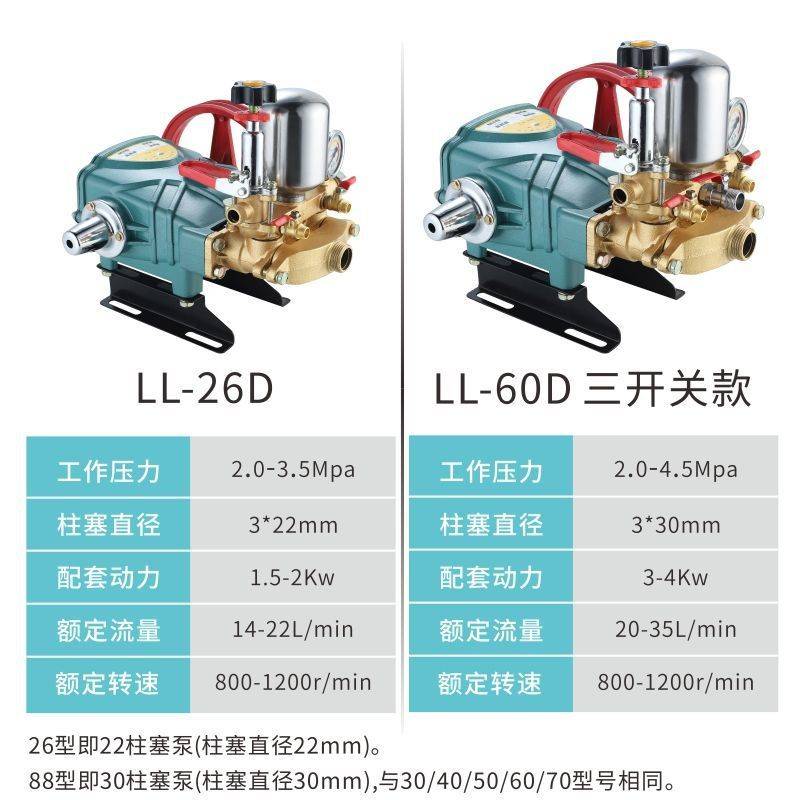 联农26/60D款三缸柱塞泵农用高压打药喷雾器陶瓷柱塞免加黄油