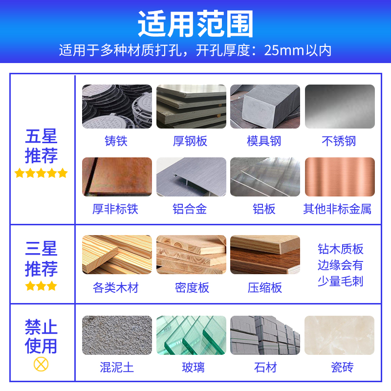 金属不锈钢开孔器专用超硬钻头铝合金厚铁板打孔圆形多功能扩孔20