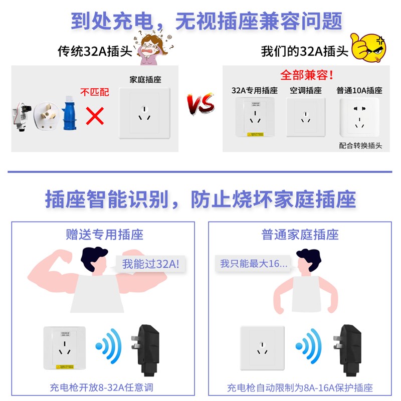 专用於现代领动新能源电动汽车充电器桩线应急随车充电枪线