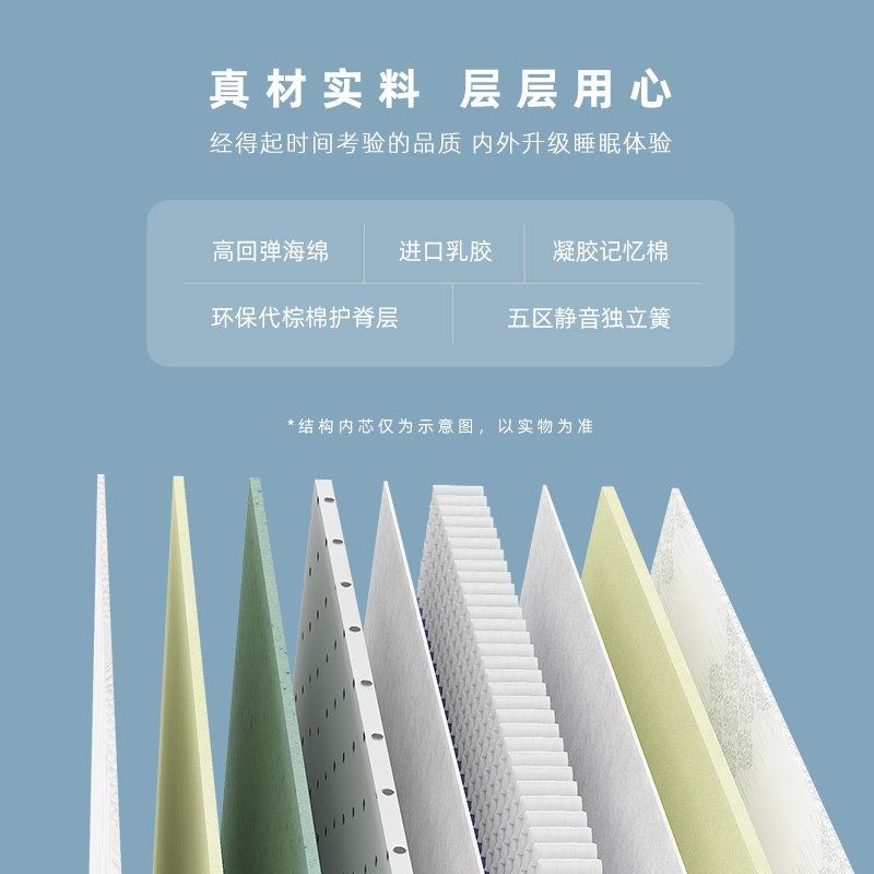 【新品】ARIS爱依瑞斯床垫乳胶记忆棉护脊独立簧双人 WFM-024