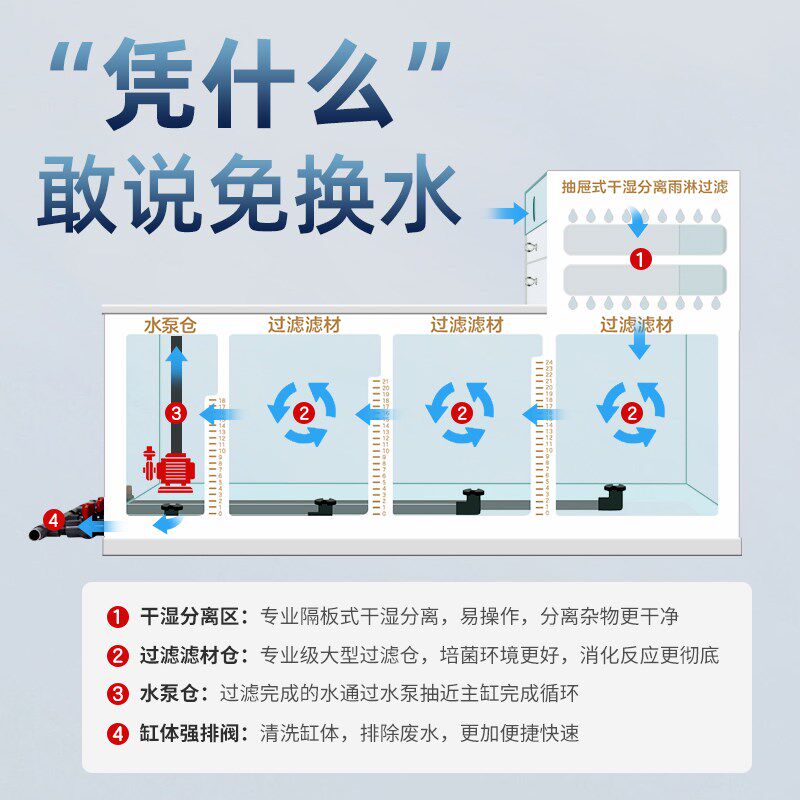 鱼缸底滤缸定制底滤槽过滤槽干湿分离板干湿分离盒下滤缸浮法玻璃