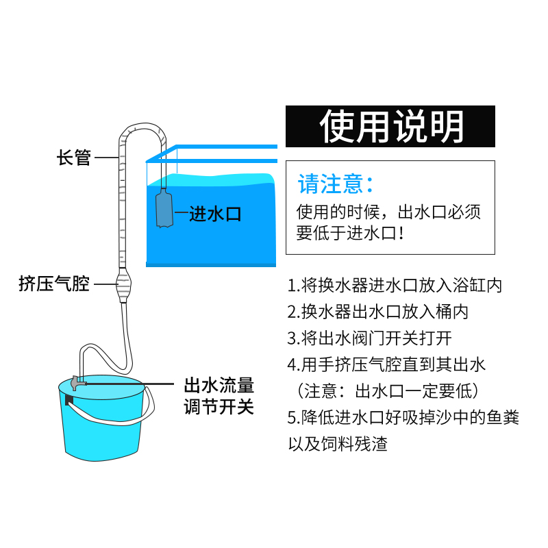 鱼缸换水神器 手动虹吸管抽水管换水管 吸便器吸粪器清理清洁工具