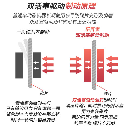 极速山地自行车油刹刹车器通用油碟刹器碟刹车套装骑行改装通用配