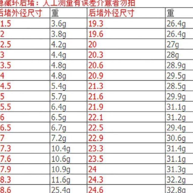 鱼竿后堵带配重外套外径11.5-26.5鱼杆螺母铝合金尾堵塞头手竿