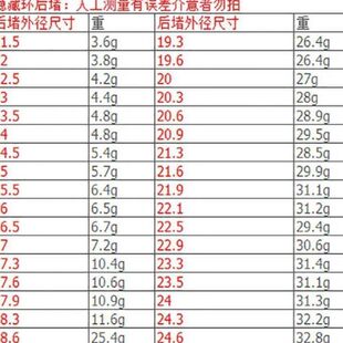 鱼竿后堵带配重外套外径11.5-26.5鱼杆螺母铝合金尾堵塞头手竿