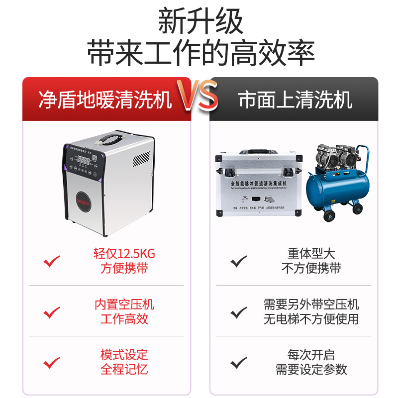 管道地暖一体机壁挂炉热水器射弹脉冲水管专用清洗自带空压空气能