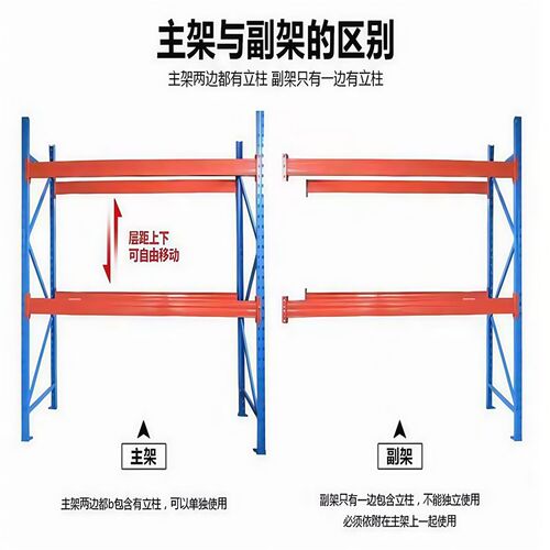 重型货架托盘式加厚大型仓库工厂横梁高K位布匹五金拆装承重仓储