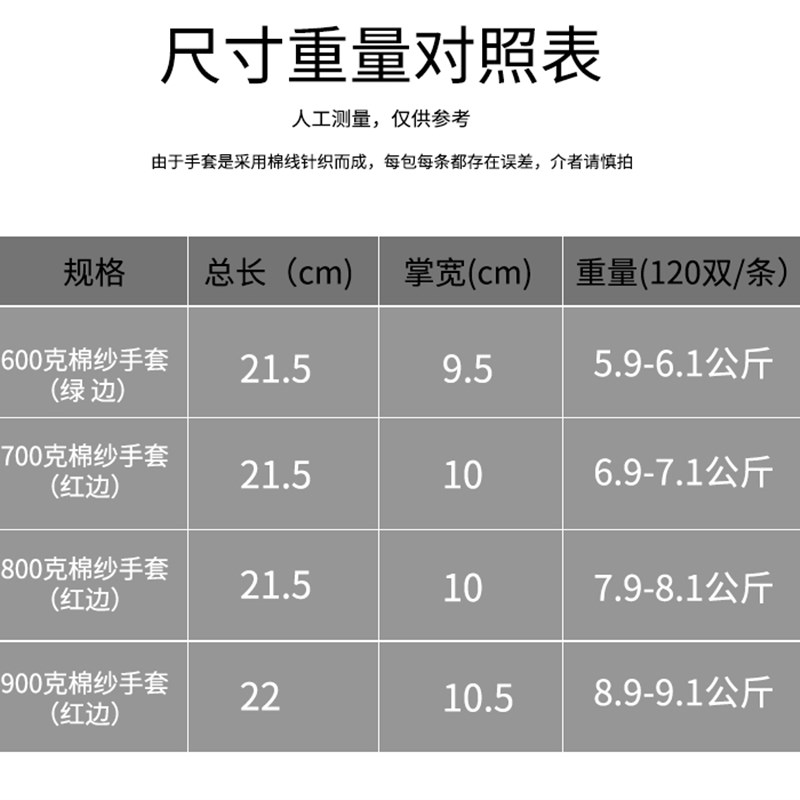 速发劳保手套耐磨工作纱棉线尼龙建筑工地干活防护烧烤棉纱手套