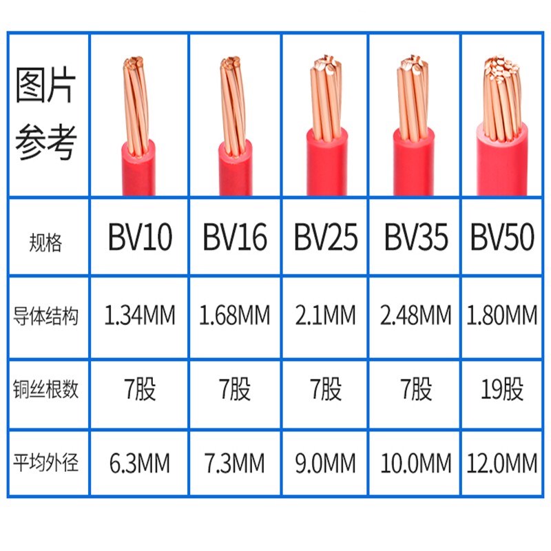 速发单芯硬电线家用bv2.5电缆纯铜芯1.5国标4 6 10 16 25平方铜线