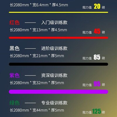 速发Resistace Bads Rubber Bad Worut exercise Gym Equipt