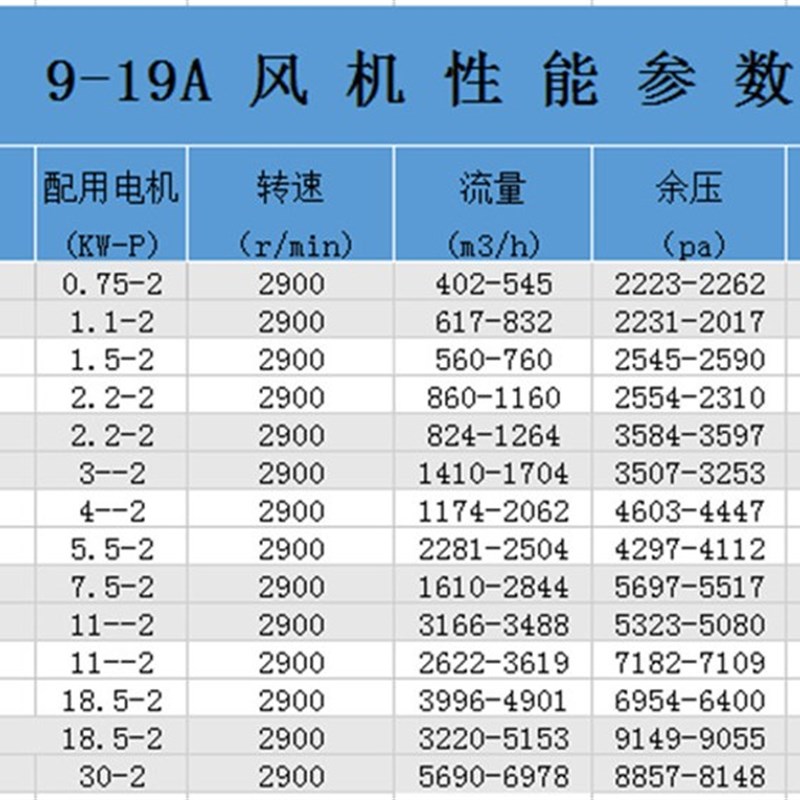 9-19型高压风机离心风机通风机管道增压送风机工业锅炉鼓风机380v