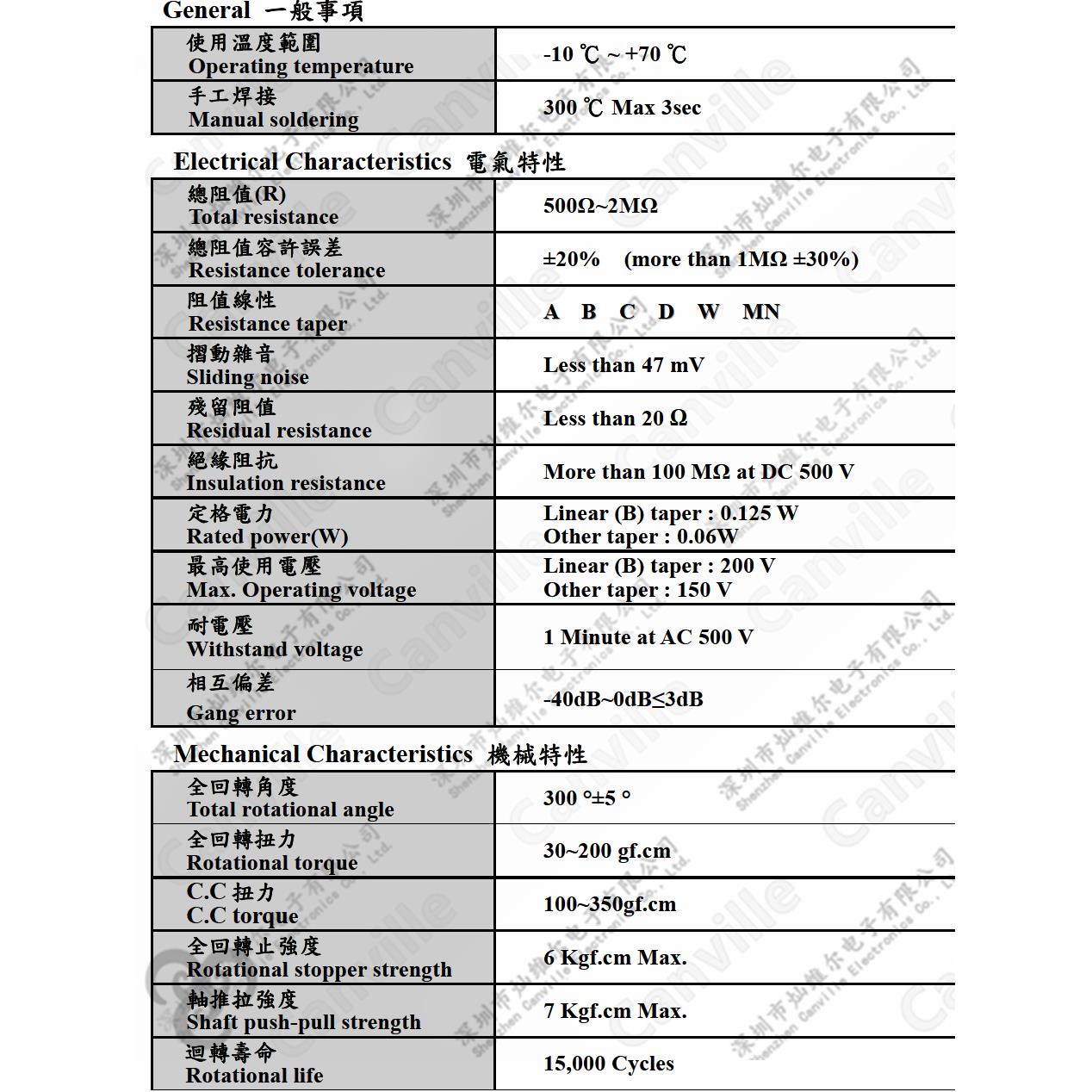 电位器 单联3脚 碳膜WH148-B1K 2 5K 10K 50K 100K 200K 500K 1MR
