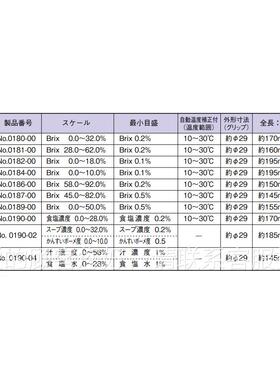 oganei集成直接1配管歧PC板接线kF10管F0