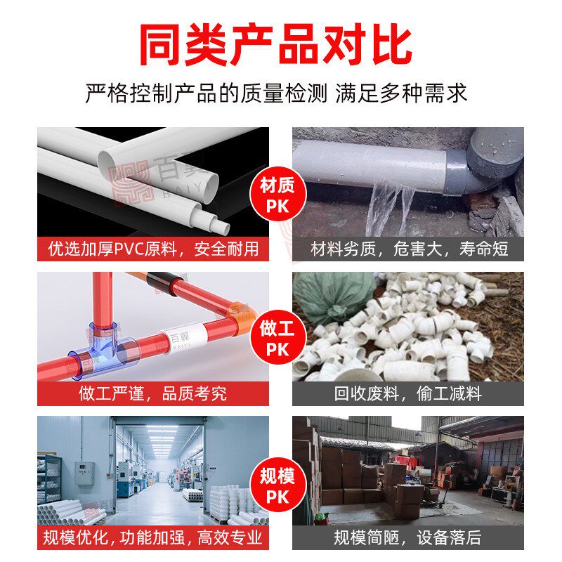 速发PVC水管堵头堵帽塞头四分闷头管帽4分6分堵盖20塞子25 2 40 5