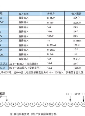 包邮DK8A-DV20 DK8A-DV10直流电压表输入0-10V显示转速频率线速度