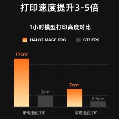 创想三维光固化3D打印机Halot-Mage Pro 170mm/h速打 高精度手办