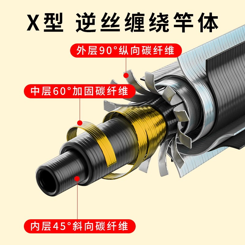 大物竿超长巨物竿8.1米长竿湖库野钓鲢鳙青鱼翘嘴超硬竿