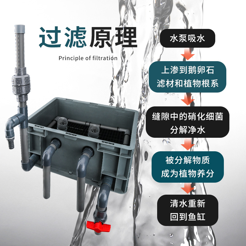 鱼缸过滤器 沼泽过滤箱 龟缸过滤盒周转箱过滤箱 diy鱼池鱼菜共生