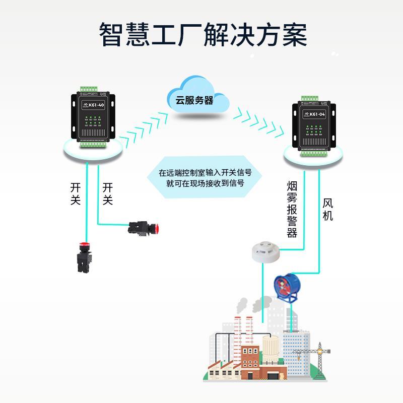 开关量无线传输模块信号对传远程传输控制4G以太网水泵遥控继电器