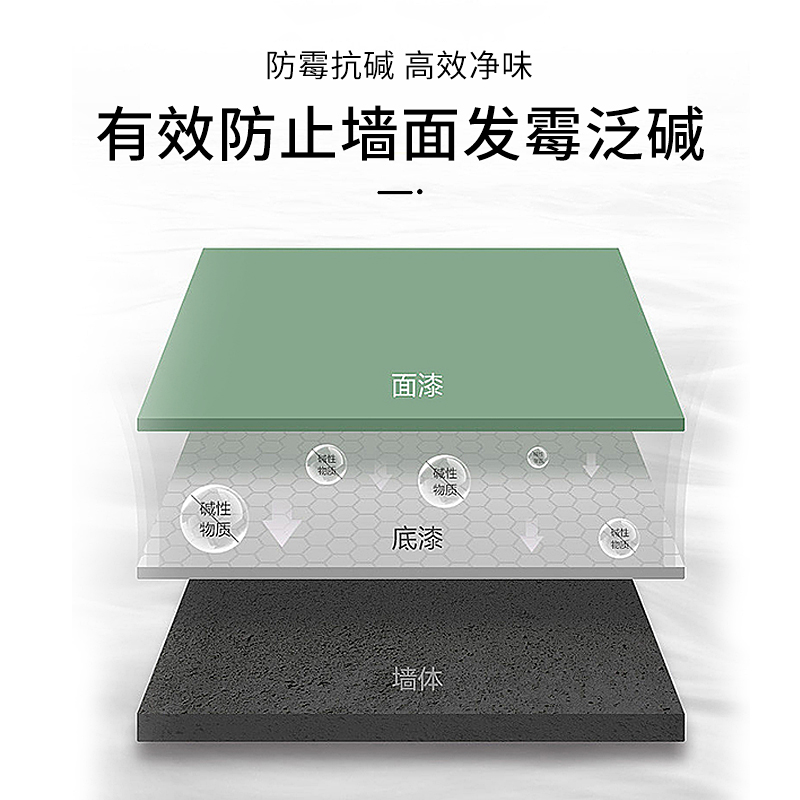 补墙膏墙面修补膏白色墙体破损坑裂缝修复翻新神器家用防水腻子粉