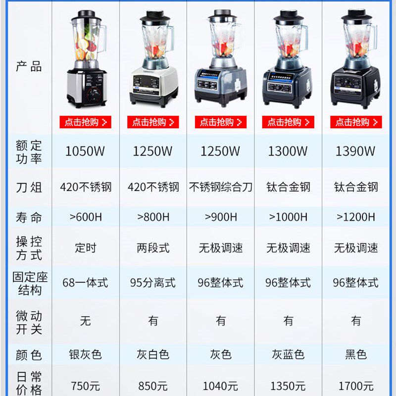 极速瑟诺SJS39A冰沙机商用奶茶店冰沙刨冰碎冰搅拌榨汁奶昔现磨豆
