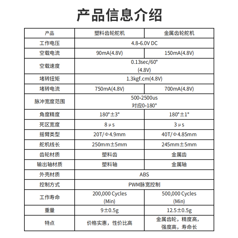 极速9g舵机合集 数字舵机单片机控制 180度舵机转动 固定翼航模遥