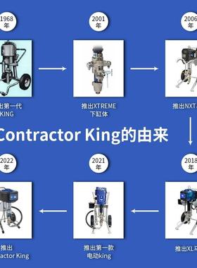 美国GRAnCO压套无气喷涂装机Contr高actor 645Kig 70:1小型经济实