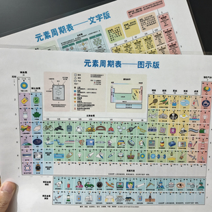 初中高中生化学元素周期表图示速记速背卡片A4挂图塑封防水小卡片