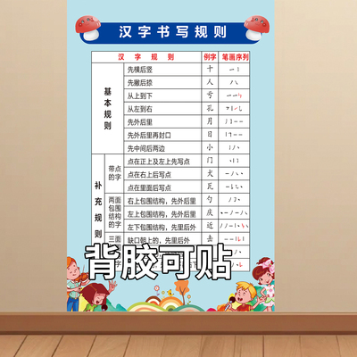 汉字书写规则海报口诀表偏旁部首笔画名称表书写规范墙贴拼音挂图