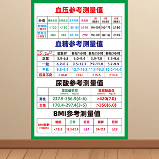 血糖血压标准值墙贴免费测量血糖血压海报高血压分级贴画装饰画