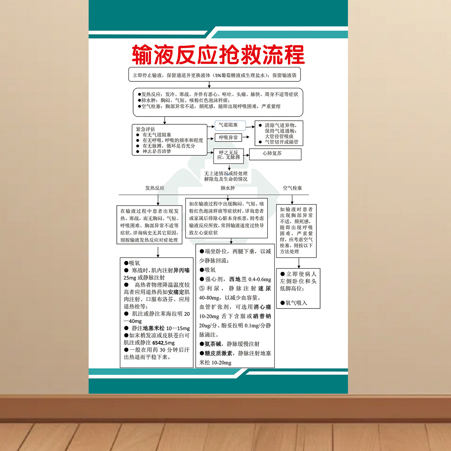 诊所卫生院医院海报输液反应抢救流程墙贴广告贴画自粘贴纸KT板