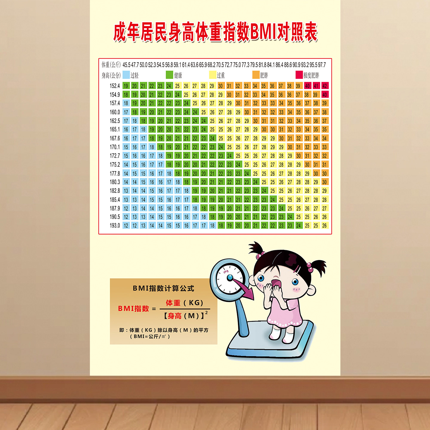 成年居民身高体重指数BMI对照表挂图身体质量指数墙贴自检表贴纸