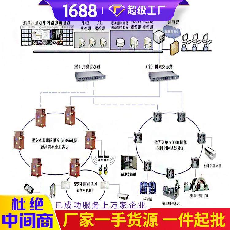 万兆工业以太网传输平台现货出售万兆工业以太网传输平台价格