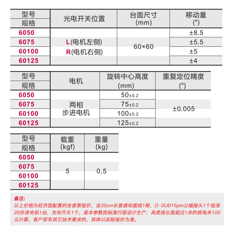 电动角位台FEXG60角度台倾斜位移滑台高精度微调光学弧度台测角仪图片