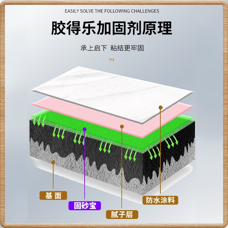 石膏水泥自流平渗透型专用界面剂增强剂墙固混凝土界面剂预防空鼓