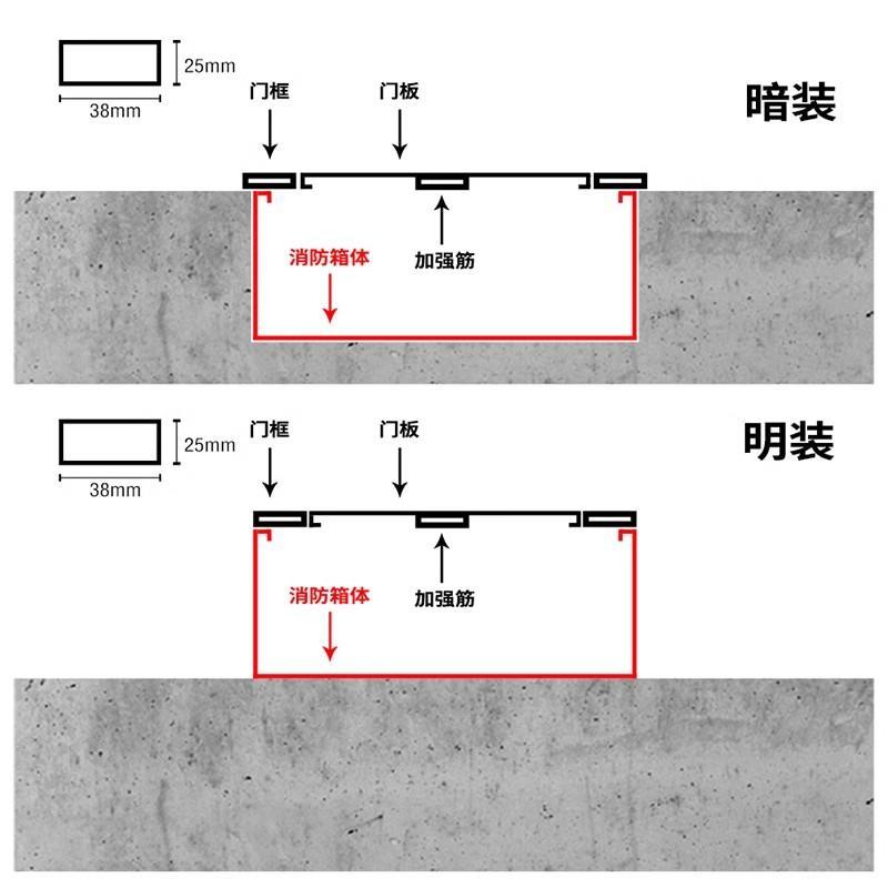 304不锈钢消防箱门消防栓门箱面板消防器材水带箱门消火栓箱门框