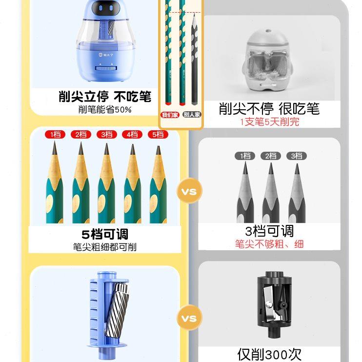 猫太子自动削笔刀电动削笔器全自动卷笔刀刨笔绞笔儿童三角铅笔转