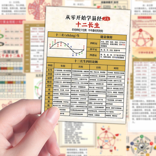 96张五行知识贴纸中医养生五行相生相克易经国学文化科普简约贴画