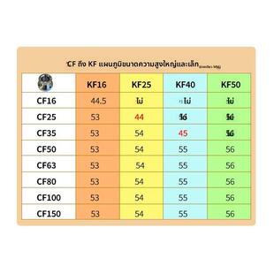 CF转KF大小头变径接头304不锈钢真空配件/真空转换法兰接头