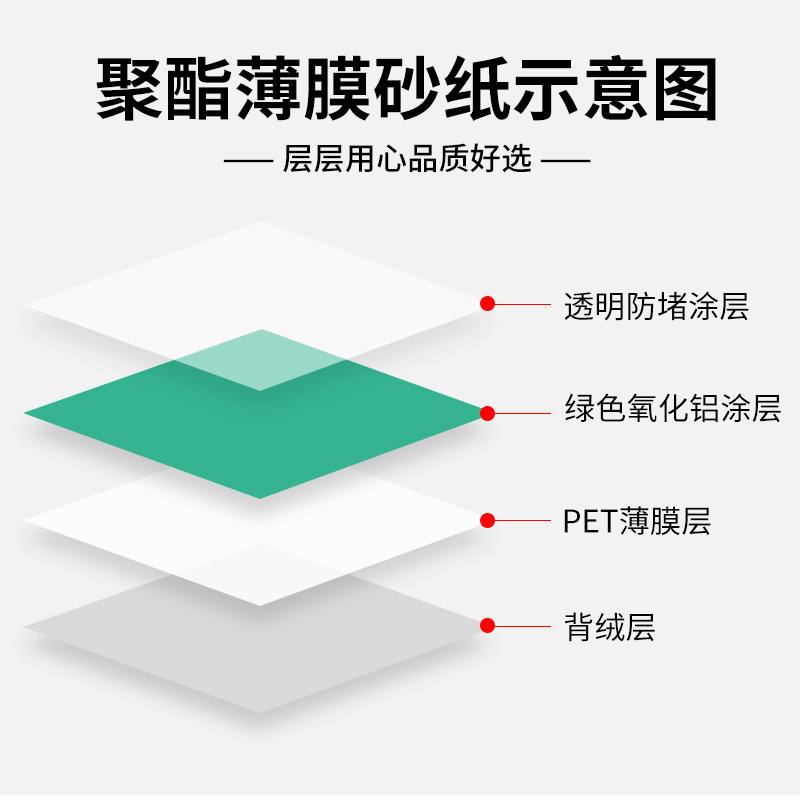 进口太阳植绒砂纸5寸气磨机圆盘干磨砂纸6寸17孔汽车抛光打磨绿砂