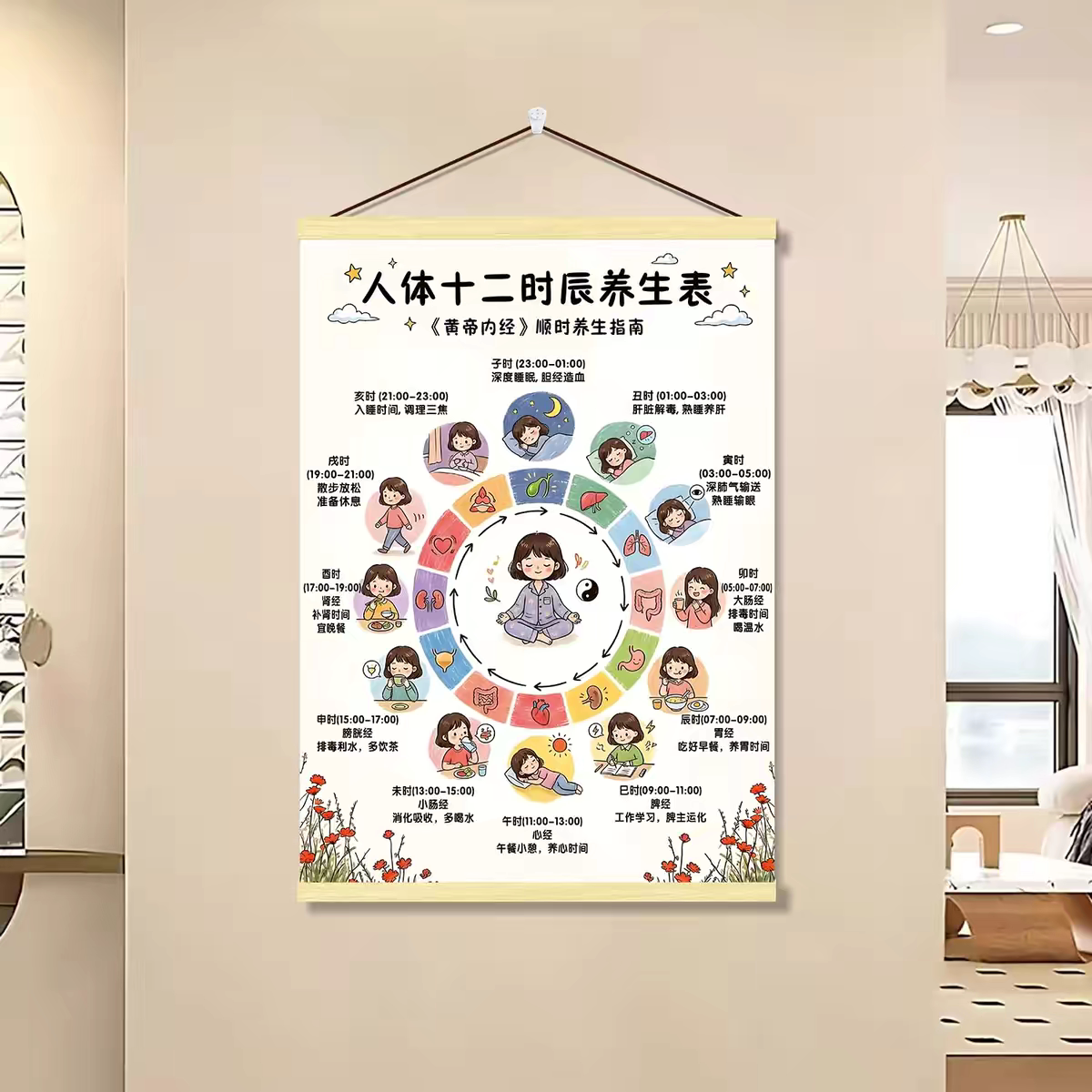 人体十二时辰养生表现代装饰画