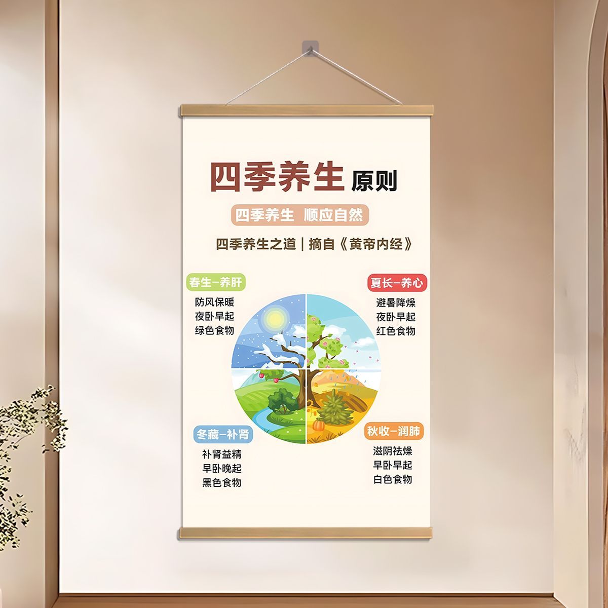 四季中医养生指南油画布挂画